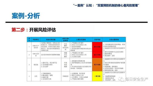 常用风险评价方法解读及示例 LS、LEC与MES在风险分级管理中的应用