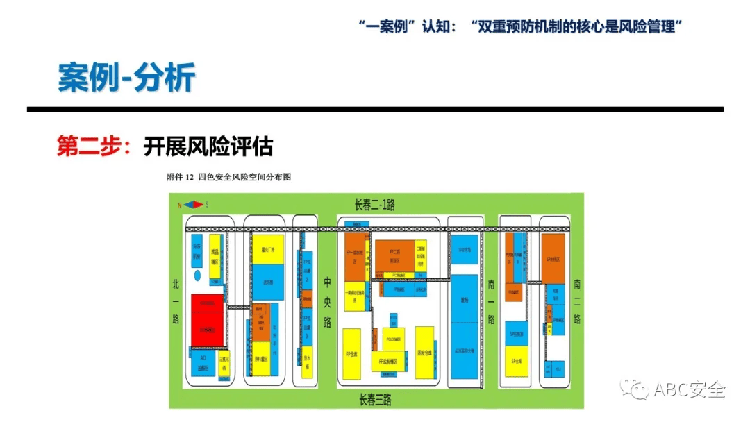 强化风险防控与治理 双重预防机制与安全生产标准化的内在联系
