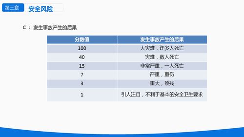 安全风险分级管理与隐患排查治理双体系创建