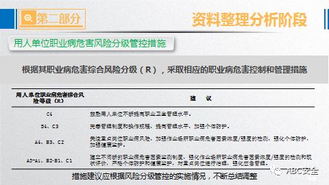 职业健康风险分级管控与隐患排查治理——风险分级管理\n\n#### **引言**\n在现代职场中，职业健康风险是威胁员工安全和效率的关键因素。如何科学识别风险、精准分 级并有效治理隐患，已成为企业高质量发展的核心课题。本文将逐一揭示风险分级管控的实战 方法和隐患排查的标准化路径，助力企业构建动态风险评估机制，减少职业损伤事件。\n\n#### **第一章 职业健康风险概述**\n- **定义** 职业健康风险包括化学、物理、生物及人因性有害因素，如粉尘、噪声、有害气体等。\n- **危害后果** 职业病（