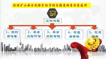 双重预防机制系列课程 非煤矿山双控体系建设之风险分级管理