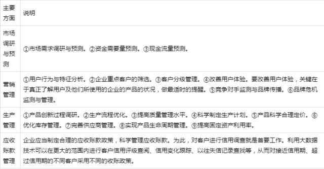注册会计师战略实施串讲 风险分级管理深度解析