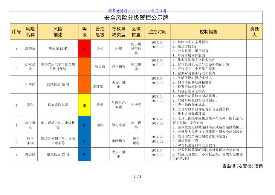 安全风险分级管控告知牌 风险分级管理的关键工具与实施要点