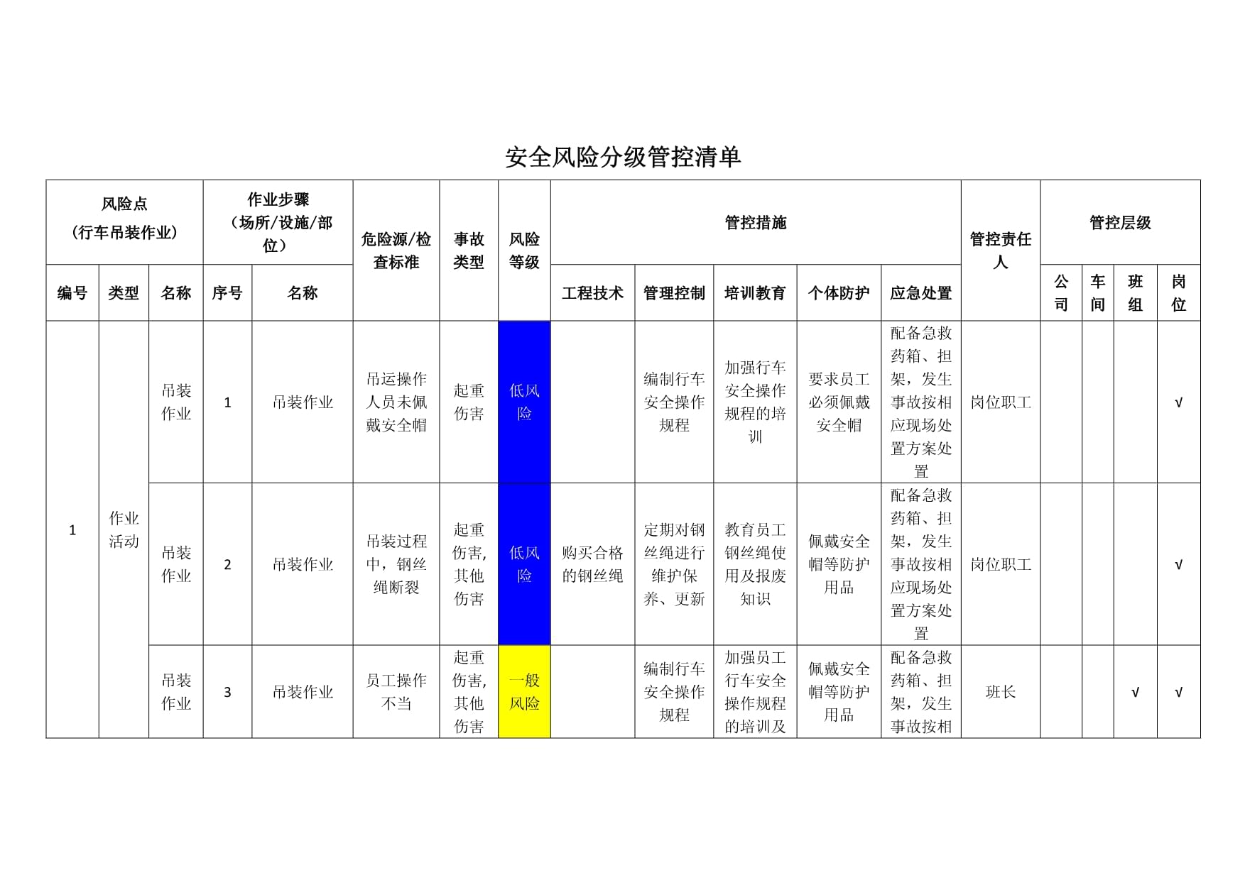机械行车吊装作业安全风险分级管控清单与风险分级管理实施指南