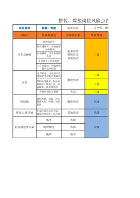 钢结构企业风险分级管控 风险点与危险源明细及管理策略