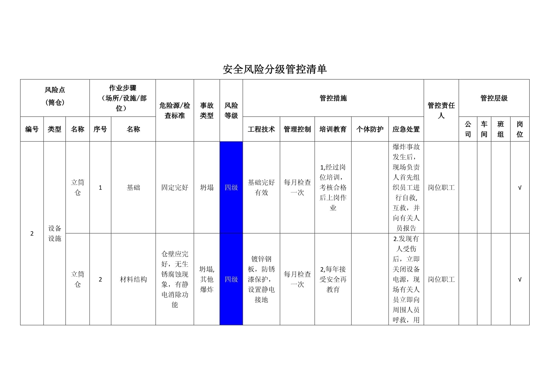 构建科学有效的筒仓安全风险分级管理体系