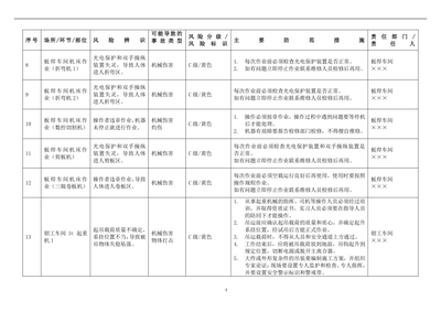 机械加工制造企业安全风险分级与管控台账参考模板范本
